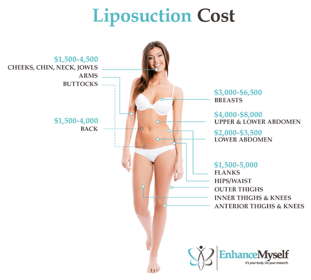 Cost of liposuction