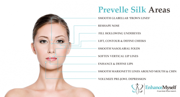 Prevelle Silk treatment areas